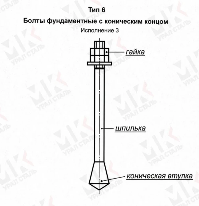 Болт фундаментный тип 6.3 М24х450 мм ГОСТ 24379.1-2012 с коническим концом в Хабаровске