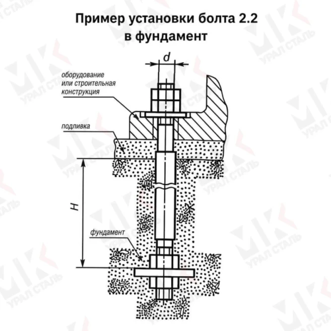Болт фундаментный тип 2.2 М80х2240 мм ГОСТ 24379.1-2012 с анкерной плитой в Хабаровске