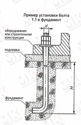 Болт фундаментный тип 1.1 М12х800 мм ГОСТ 24379.1-2012 изогнутый