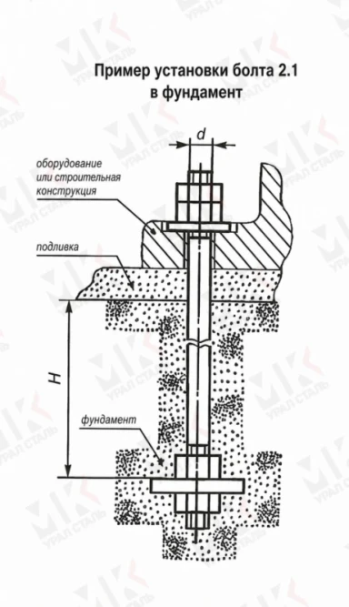 Болт фундаментный тип 2.1 М20х1500 мм ГОСТ 24379.1-2012 с анкерной плитой в Хабаровске