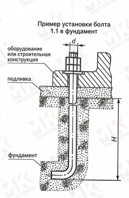Болт фундаментный тип 1.1 М24х1320 мм ГОСТ 24379.1-2012 изогнутый в Хабаровске